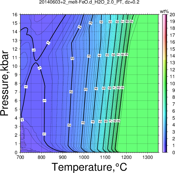 20140603+2/20140603+2_melt-FeO.d_H2O_2.0_PT.png
