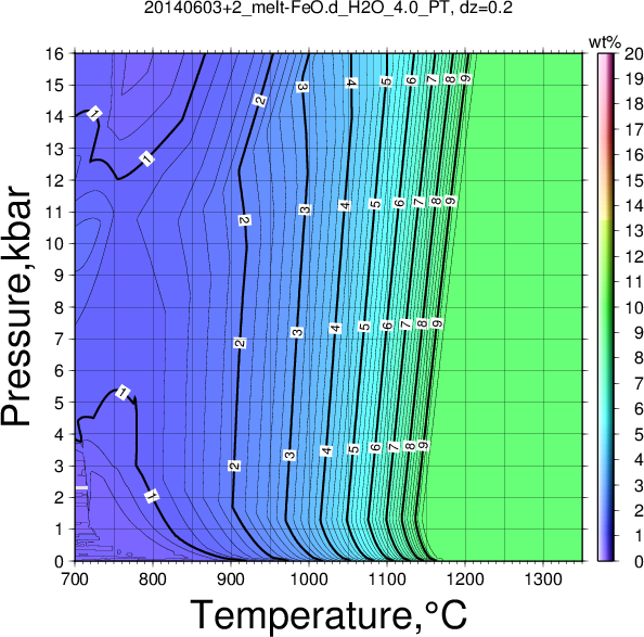 20140603+2/20140603+2_melt-FeO.d_H2O_4.0_PT.png