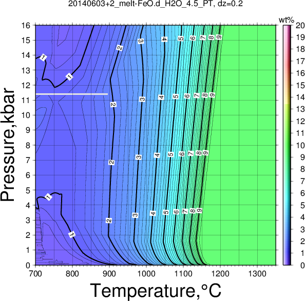 20140603+2/20140603+2_melt-FeO.d_H2O_4.5_PT.png