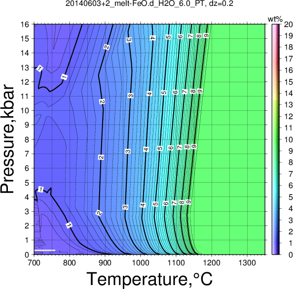 20140603+2/20140603+2_melt-FeO.d_H2O_6.0_PT.png