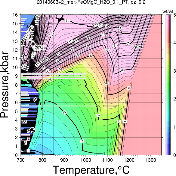 20140603+2/20140603+2_melt-FeOMgO_H2O_0.1_PT.png