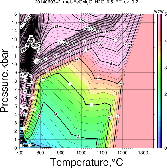 20140603+2/20140603+2_melt-FeOMgO_H2O_0.5_PT.png