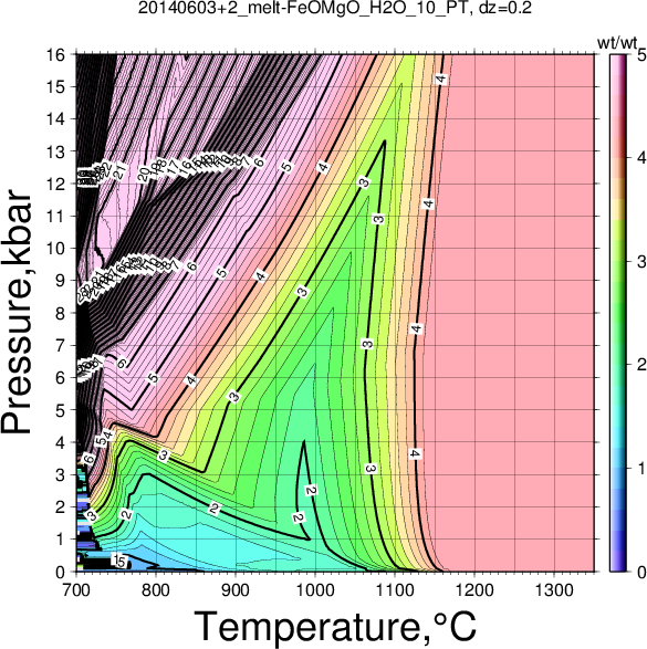 20140603+2/20140603+2_melt-FeOMgO_H2O_10_PT.png