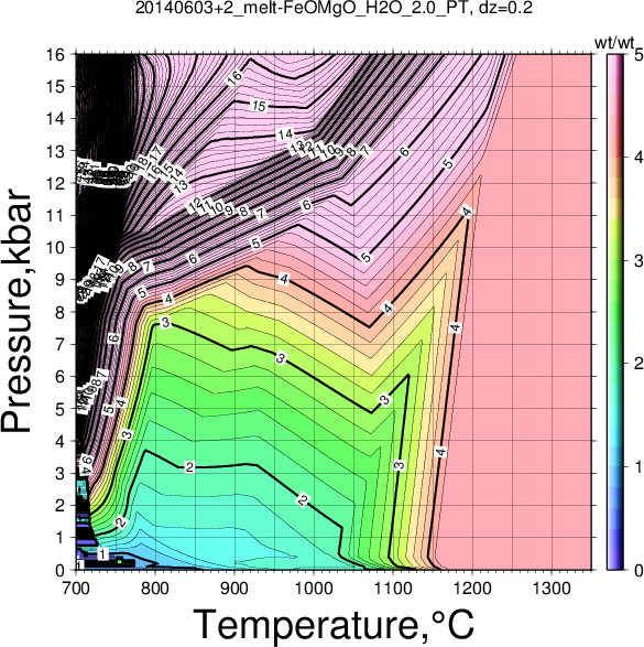 20140603+2/20140603+2_melt-FeOMgO_H2O_2.0_PT.png