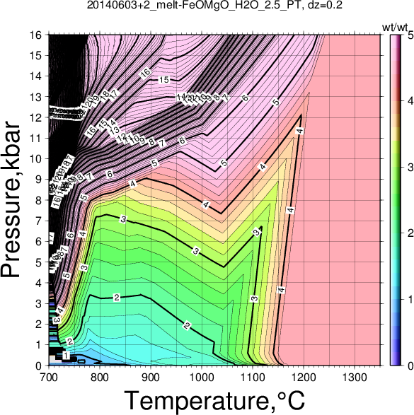 20140603+2/20140603+2_melt-FeOMgO_H2O_2.5_PT.png