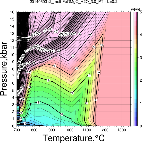 20140603+2/20140603+2_melt-FeOMgO_H2O_3.0_PT.png