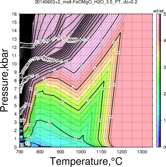 20140603+2/20140603+2_melt-FeOMgO_H2O_3.5_PT.png