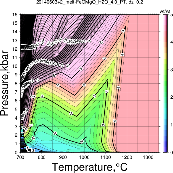 20140603+2/20140603+2_melt-FeOMgO_H2O_4.0_PT.png