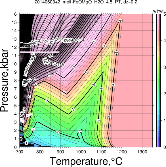 20140603+2/20140603+2_melt-FeOMgO_H2O_4.5_PT.png