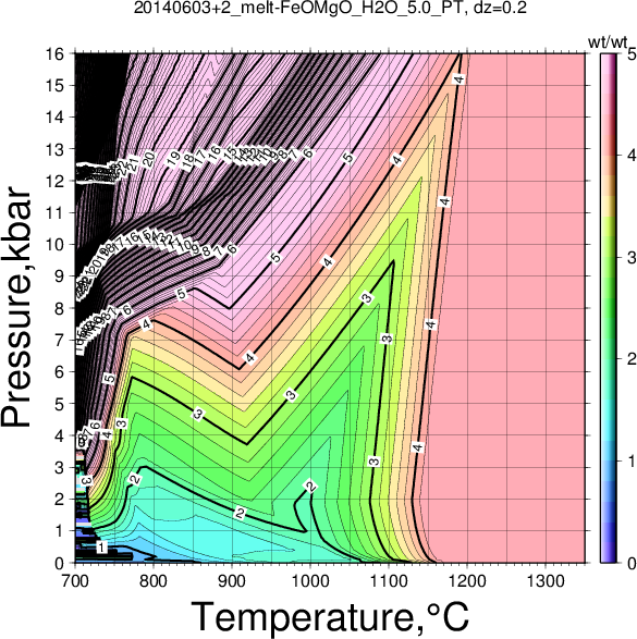 20140603+2/20140603+2_melt-FeOMgO_H2O_5.0_PT.png