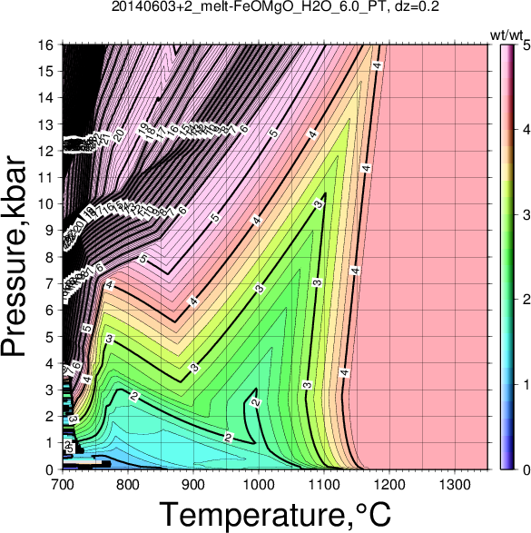 20140603+2/20140603+2_melt-FeOMgO_H2O_6.0_PT.png