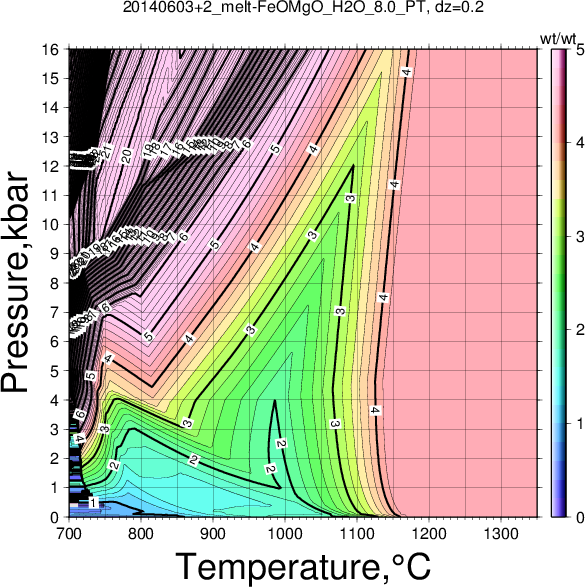 20140603+2/20140603+2_melt-FeOMgO_H2O_8.0_PT.png