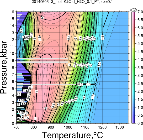 20140603+2/20140603+2_melt-K2O.d_H2O_0.1_PT.png