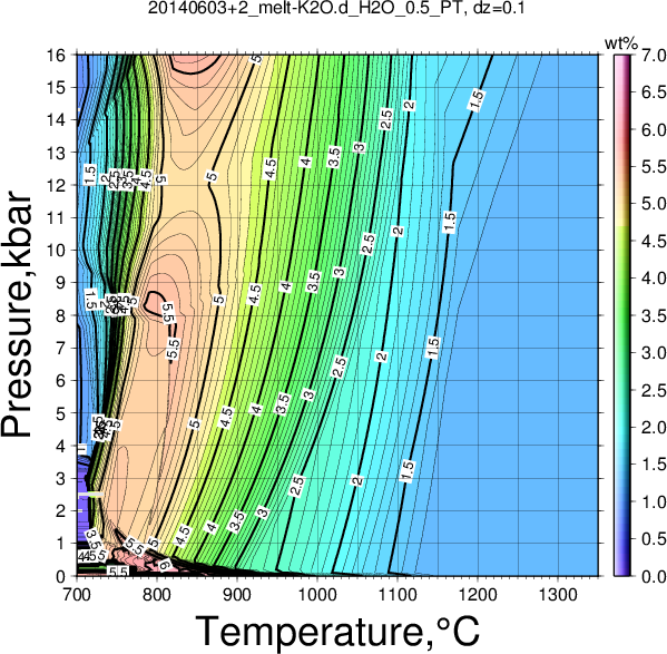 20140603+2/20140603+2_melt-K2O.d_H2O_0.5_PT.png