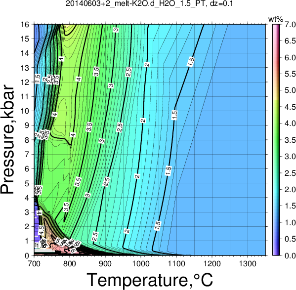 20140603+2/20140603+2_melt-K2O.d_H2O_1.5_PT.png
