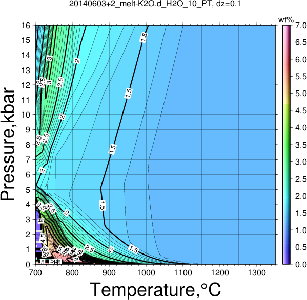 20140603+2/20140603+2_melt-K2O.d_H2O_10_PT.png