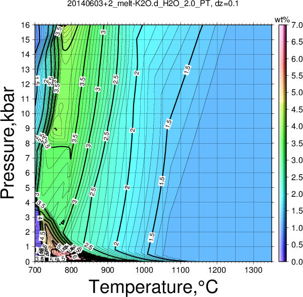 20140603+2/20140603+2_melt-K2O.d_H2O_2.0_PT.png