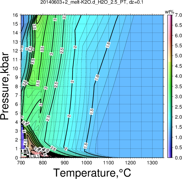 20140603+2/20140603+2_melt-K2O.d_H2O_2.5_PT.png