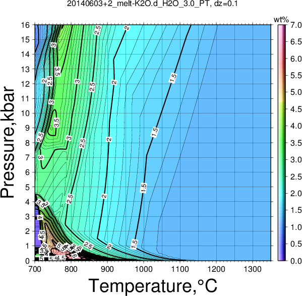 20140603+2/20140603+2_melt-K2O.d_H2O_3.0_PT.png