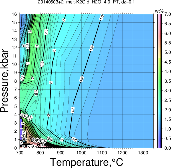 20140603+2/20140603+2_melt-K2O.d_H2O_4.0_PT.png