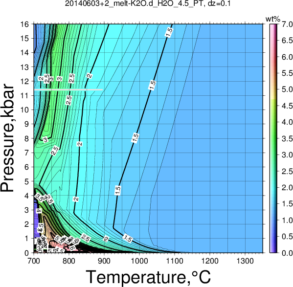 20140603+2/20140603+2_melt-K2O.d_H2O_4.5_PT.png