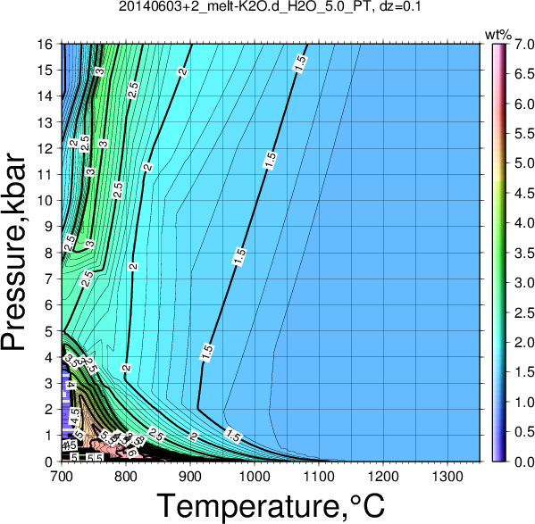 20140603+2/20140603+2_melt-K2O.d_H2O_5.0_PT.png