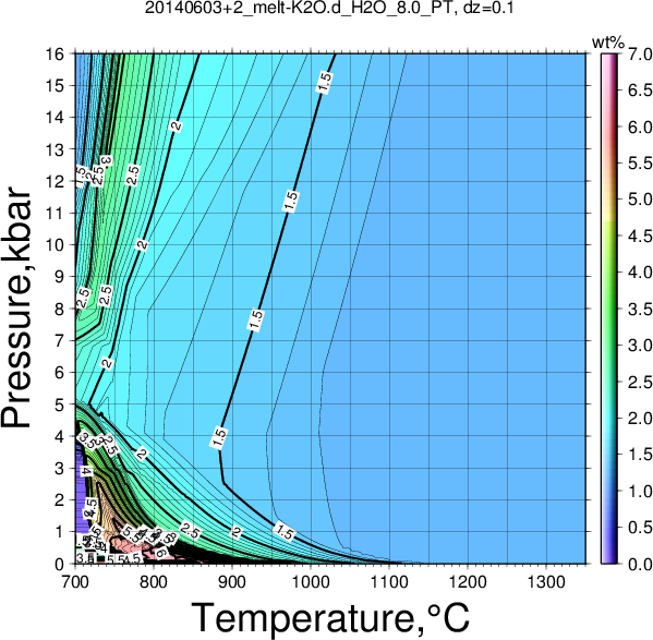 20140603+2/20140603+2_melt-K2O.d_H2O_8.0_PT.png