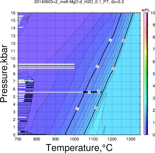 20140603+2/20140603+2_melt-MgO.d_H2O_0.1_PT.png