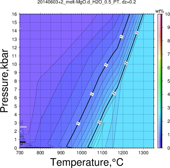 20140603+2/20140603+2_melt-MgO.d_H2O_0.5_PT.png