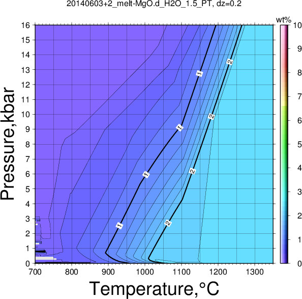 20140603+2/20140603+2_melt-MgO.d_H2O_1.5_PT.png