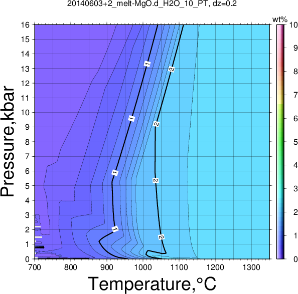 20140603+2/20140603+2_melt-MgO.d_H2O_10_PT.png