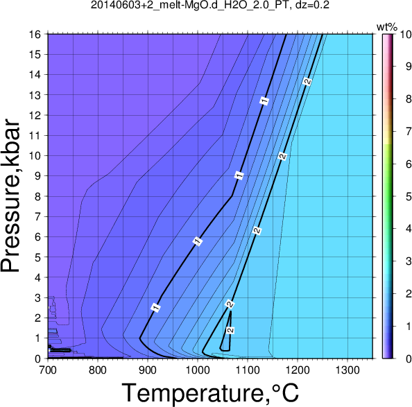 20140603+2/20140603+2_melt-MgO.d_H2O_2.0_PT.png