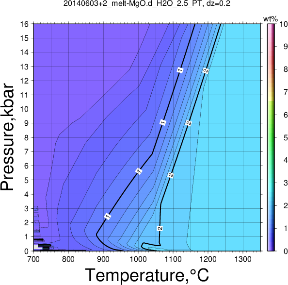 20140603+2/20140603+2_melt-MgO.d_H2O_2.5_PT.png
