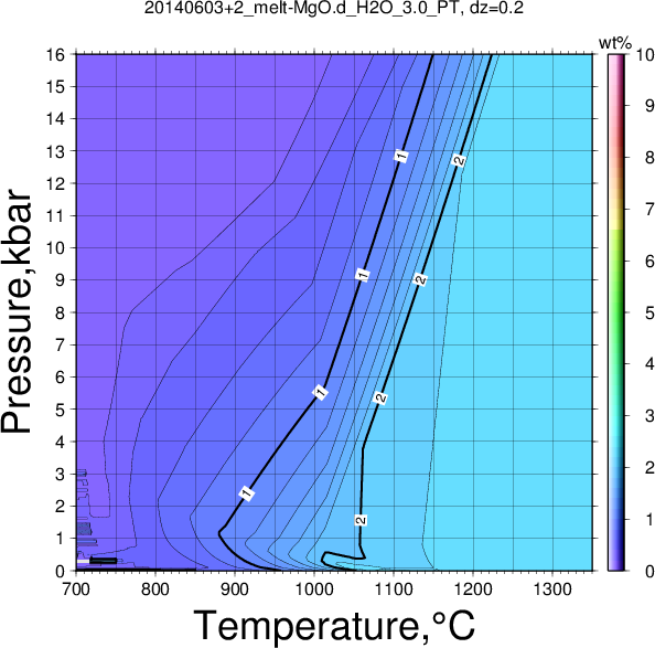 20140603+2/20140603+2_melt-MgO.d_H2O_3.0_PT.png