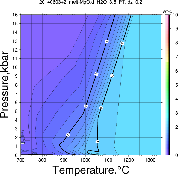 20140603+2/20140603+2_melt-MgO.d_H2O_3.5_PT.png