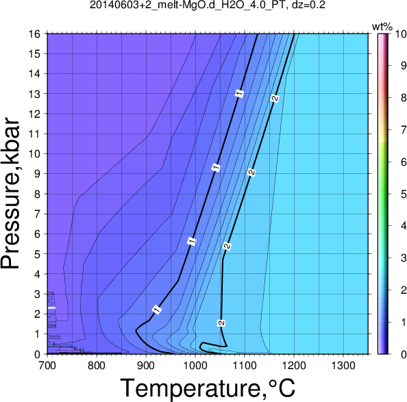 20140603+2/20140603+2_melt-MgO.d_H2O_4.0_PT.png