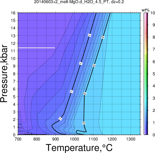 20140603+2/20140603+2_melt-MgO.d_H2O_4.5_PT.png