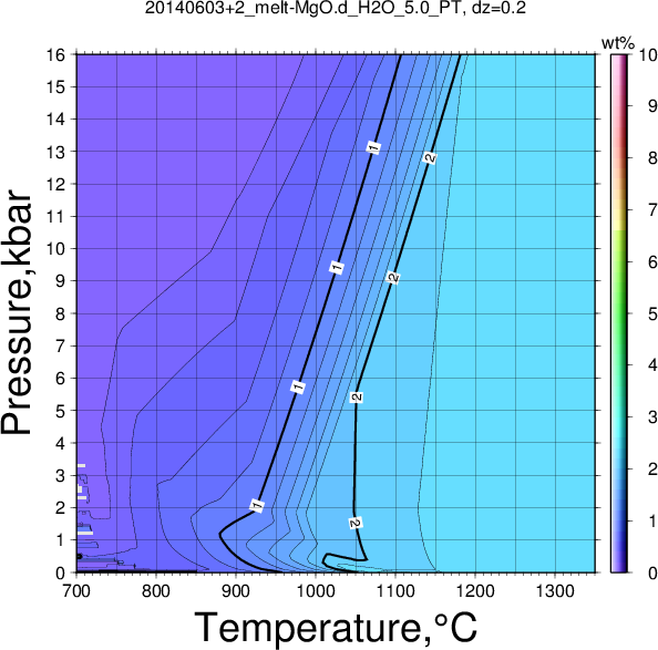 20140603+2/20140603+2_melt-MgO.d_H2O_5.0_PT.png