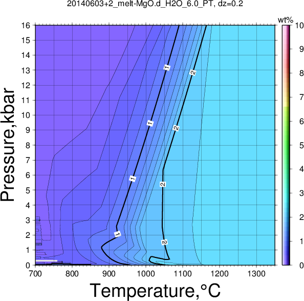 20140603+2/20140603+2_melt-MgO.d_H2O_6.0_PT.png