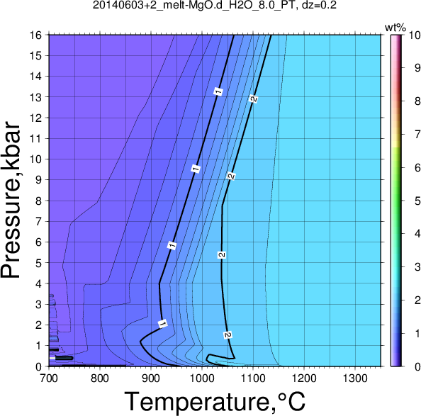 20140603+2/20140603+2_melt-MgO.d_H2O_8.0_PT.png
