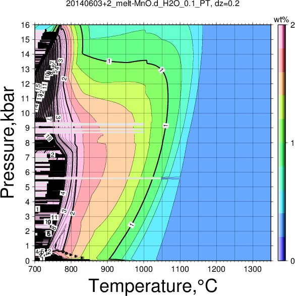 20140603+2/20140603+2_melt-MnO.d_H2O_0.1_PT.png