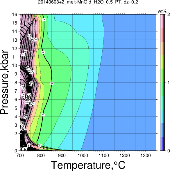 20140603+2/20140603+2_melt-MnO.d_H2O_0.5_PT.png