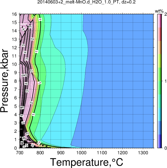 20140603+2/20140603+2_melt-MnO.d_H2O_1.0_PT.png