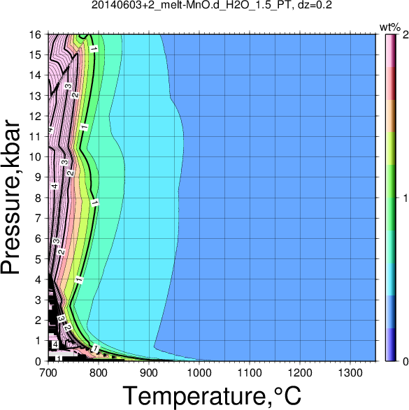 20140603+2/20140603+2_melt-MnO.d_H2O_1.5_PT.png