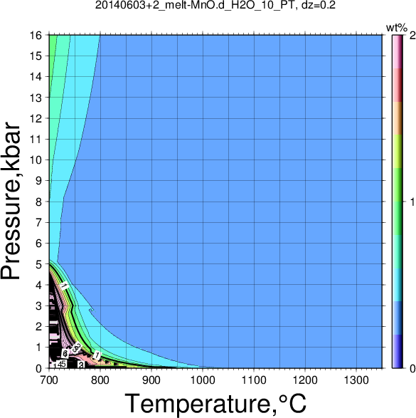20140603+2/20140603+2_melt-MnO.d_H2O_10_PT.png