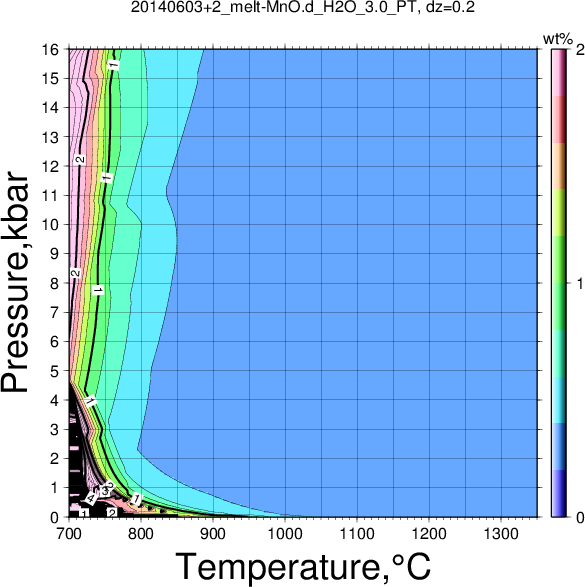 20140603+2/20140603+2_melt-MnO.d_H2O_3.0_PT.png