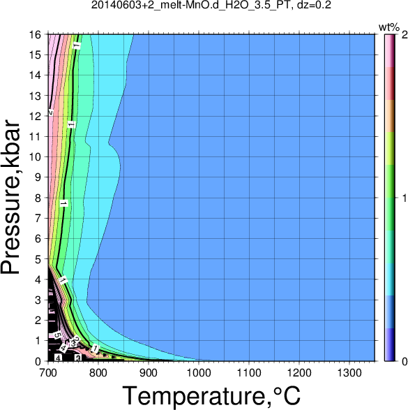 20140603+2/20140603+2_melt-MnO.d_H2O_3.5_PT.png