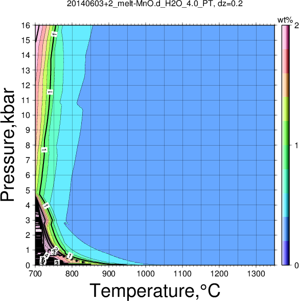 20140603+2/20140603+2_melt-MnO.d_H2O_4.0_PT.png