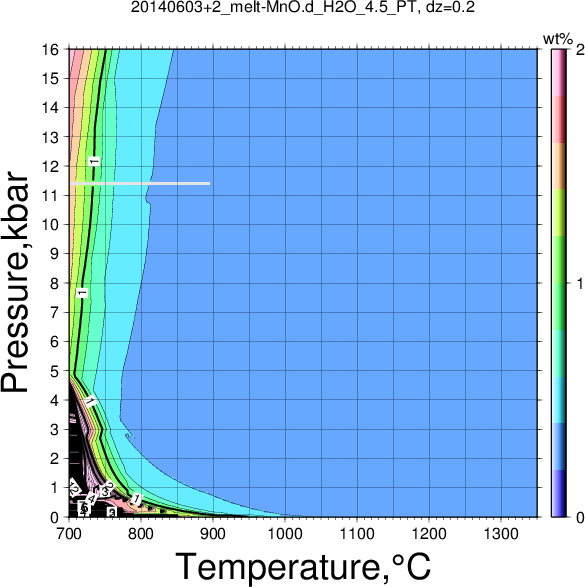 20140603+2/20140603+2_melt-MnO.d_H2O_4.5_PT.png