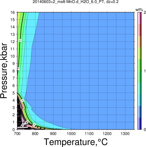 20140603+2/20140603+2_melt-MnO.d_H2O_6.0_PT.png
